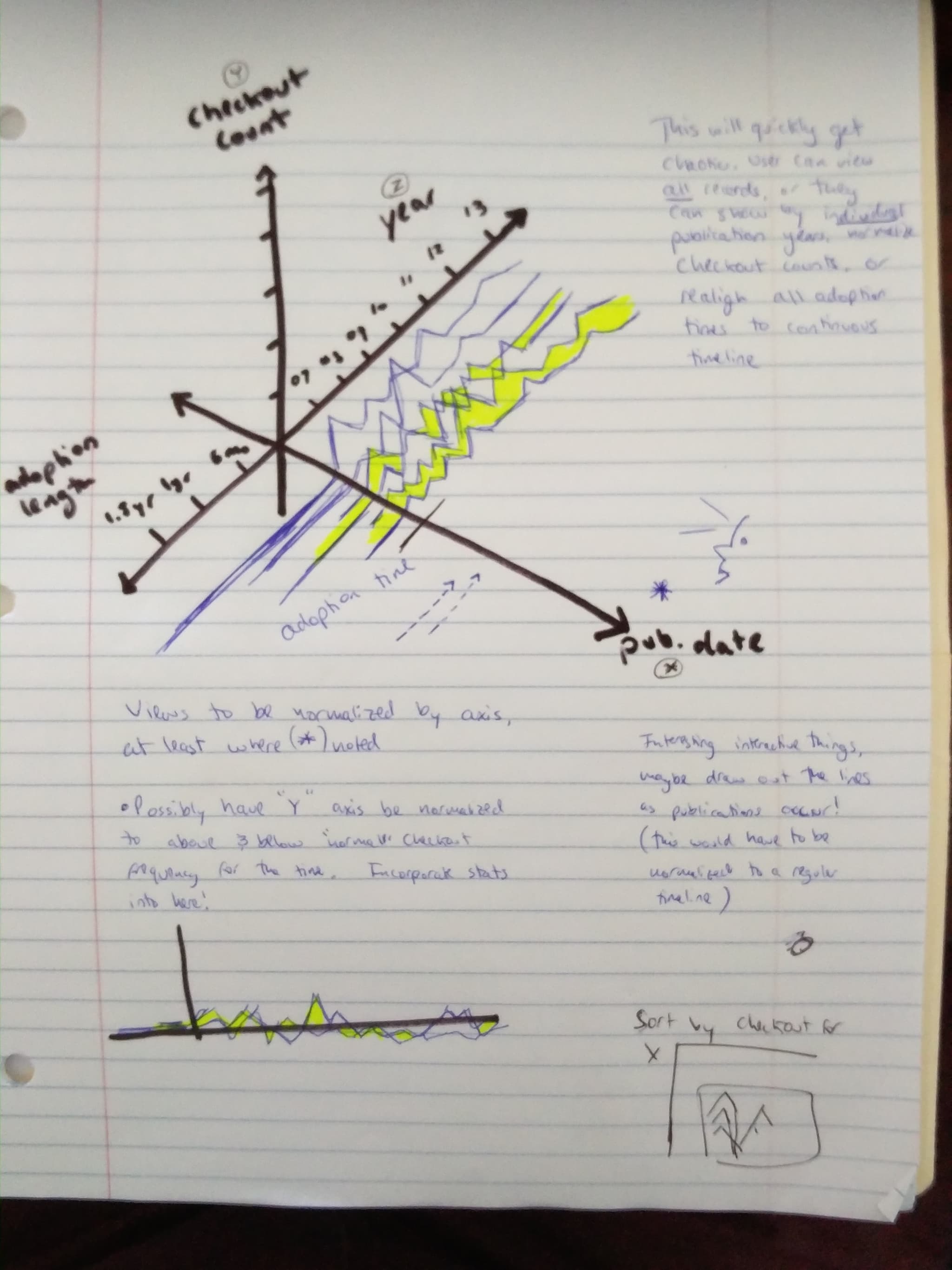 Visualizing Book Adoption additional image 1