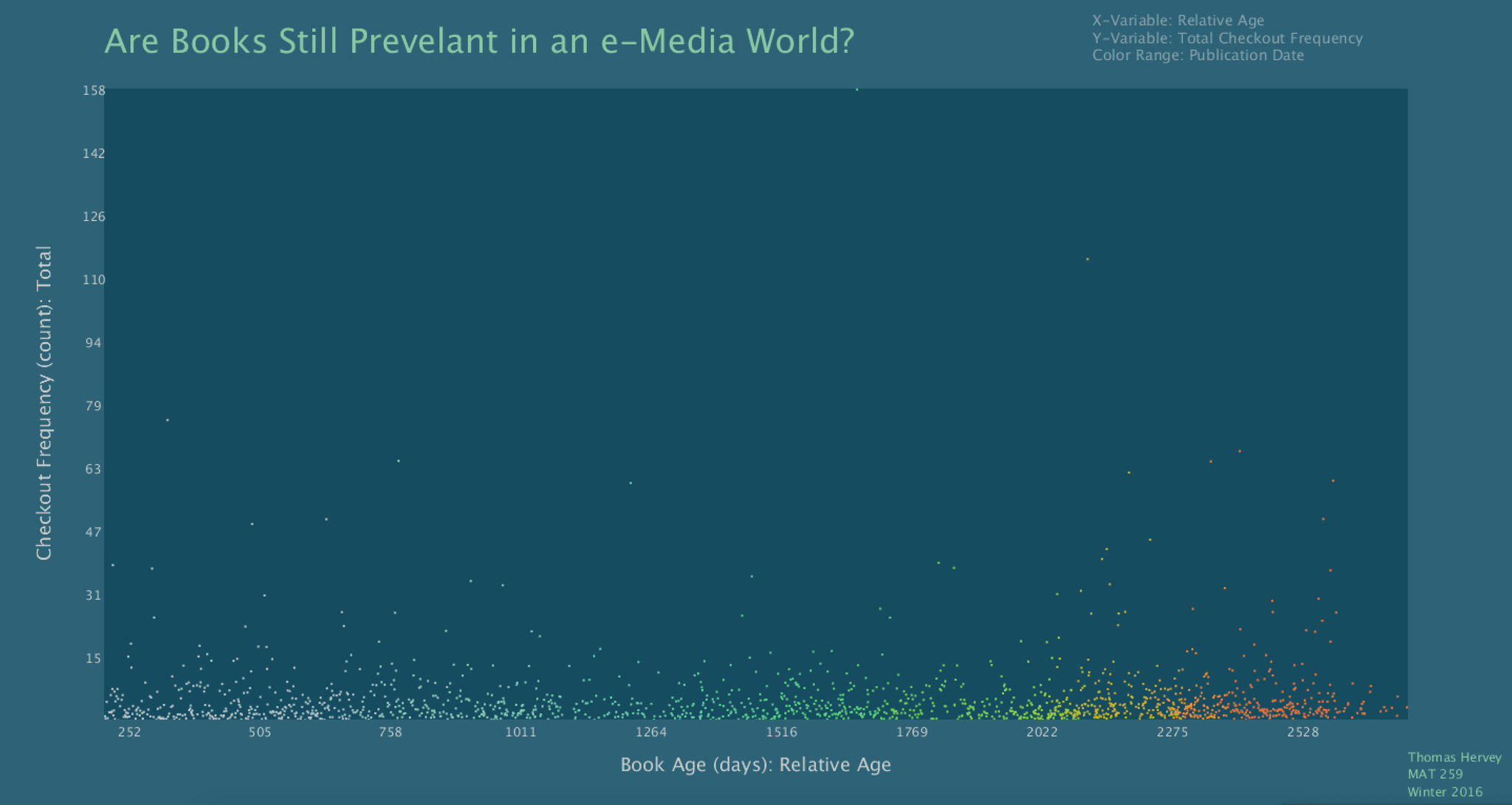 Visualizing Book Adoption additional image 2
