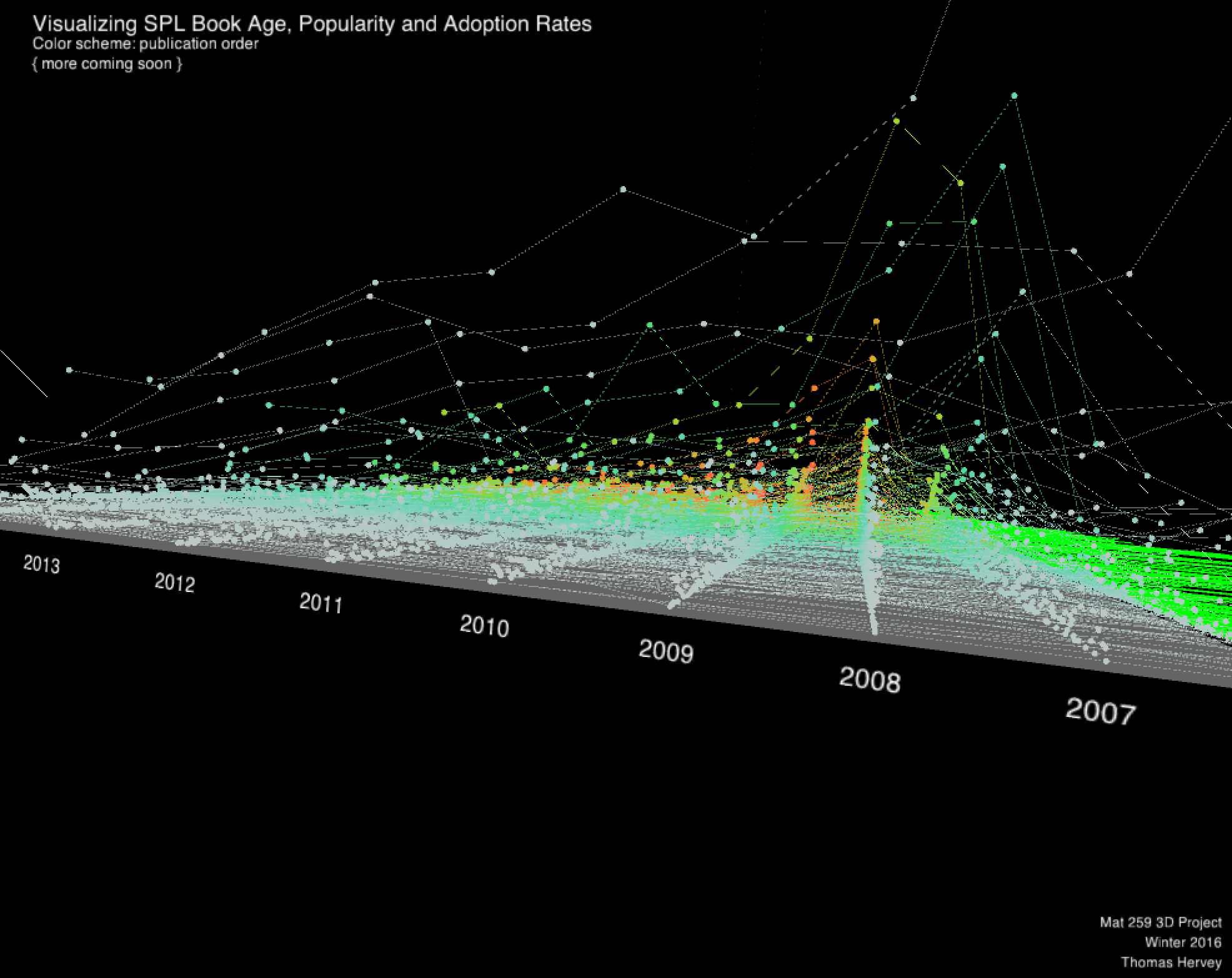 Visualizing Book Adoption additional image 3