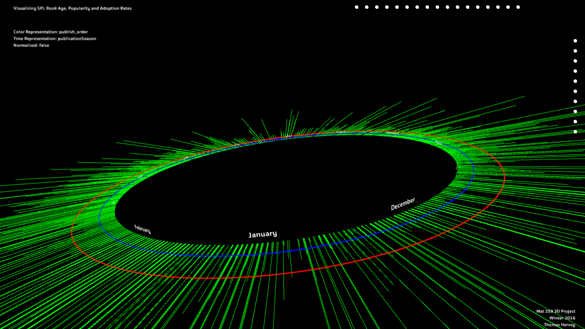 Visualizing Book Adoption additional image 4