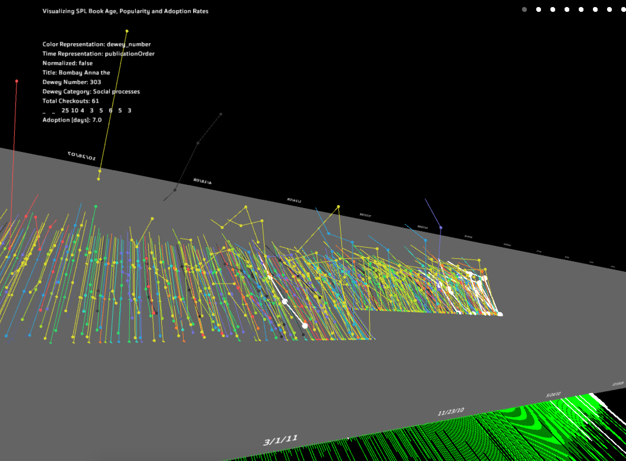 Visualizing Book Adoption additional image 5
